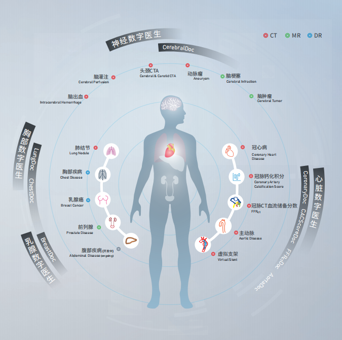 數(shù)坤-數(shù)智AI能力